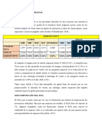 Ratios de Rentabilidad