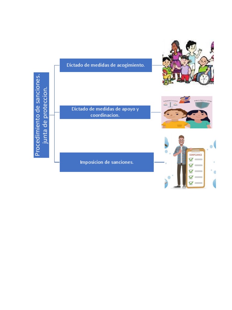 Imposicion de Sanciones | PDF