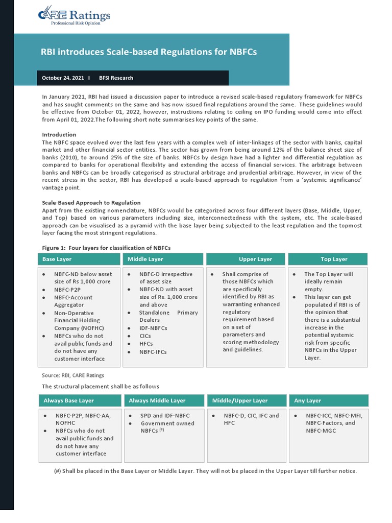 RBI Introduces Scale-Based Regulations For NBFCs | PDF | Non Bank ...