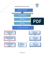 School Structure