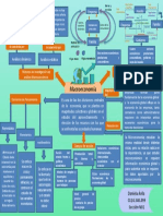 Mapa Conceptual Macroeconomia Por Daniela Avila