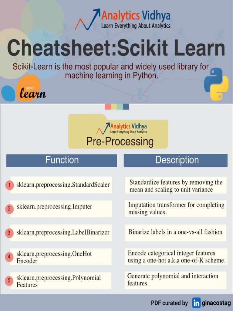 Scikit Learn Cheat Sheet | PDF