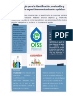 Infografía Metodología para La Identificación, Evaluación y Control de La Exposición A Contaminantes Químicos