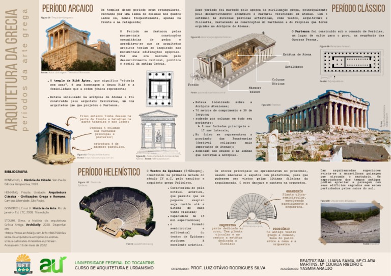 Arquitetura Grega | Download grátis PDF | Grécia Antiga | Antiguidade ...