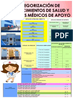 Categorizacion de Establecimientos de Salud