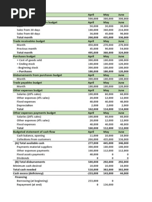 Budget