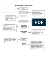 Mapa Conceptual Sobre El Tema de La Quiebra (RR)