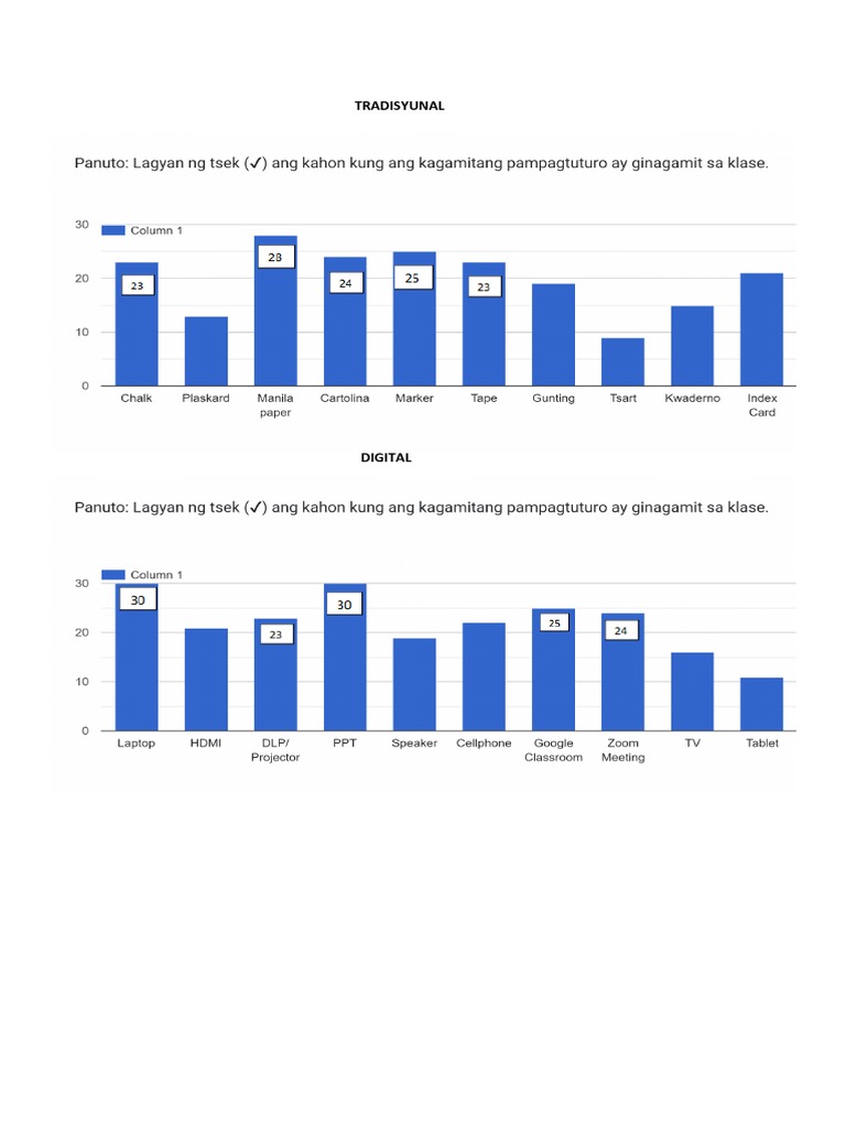 Percentage pdf
