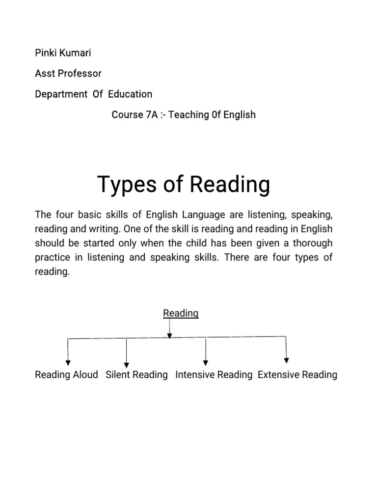 BEd Teaching of English Part 2 PDF PDF