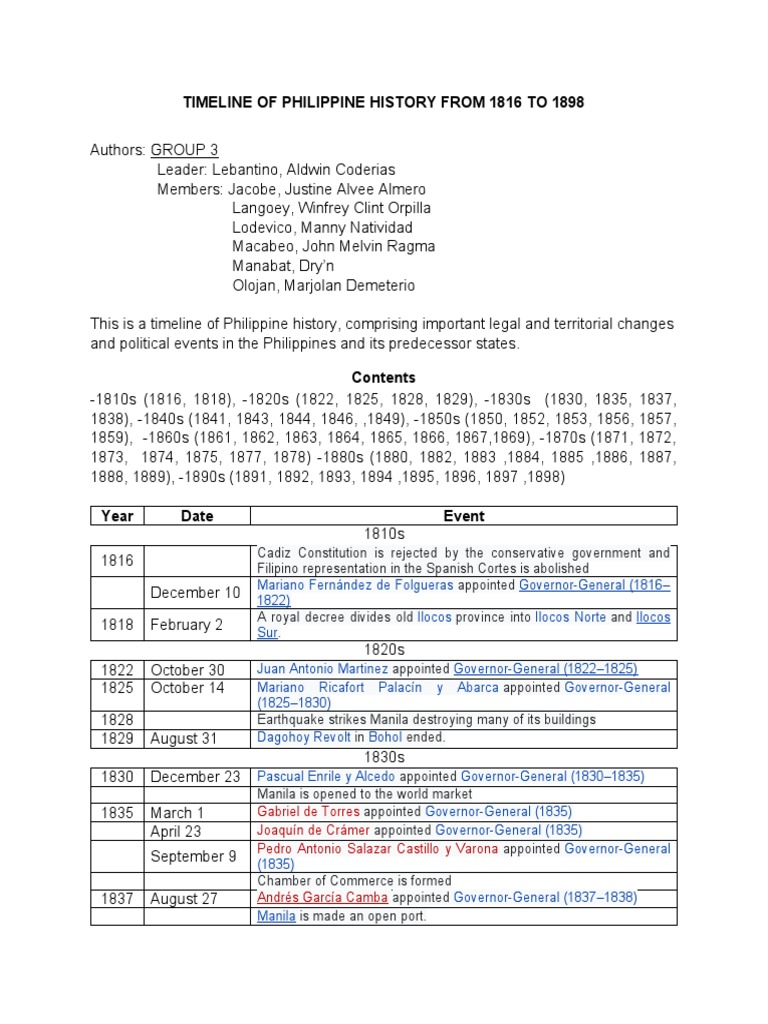 1816 To 1898 GR3 | PDF | Philippines | Spanish East Indies