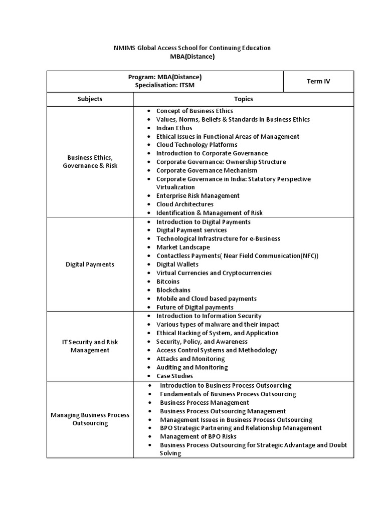 Curriculum MBA (Distance) Term-IV ITSM | PDF | Outsourcing | Governance