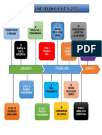 Time Line Seleksi Sip Angkatan Ke-49 T.A. 2020