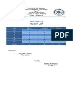 Lagana High School Age Profile of Grade 11 TVL Students