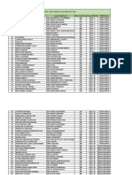 Hasil Ujian B.inggris Sma (Kpi)