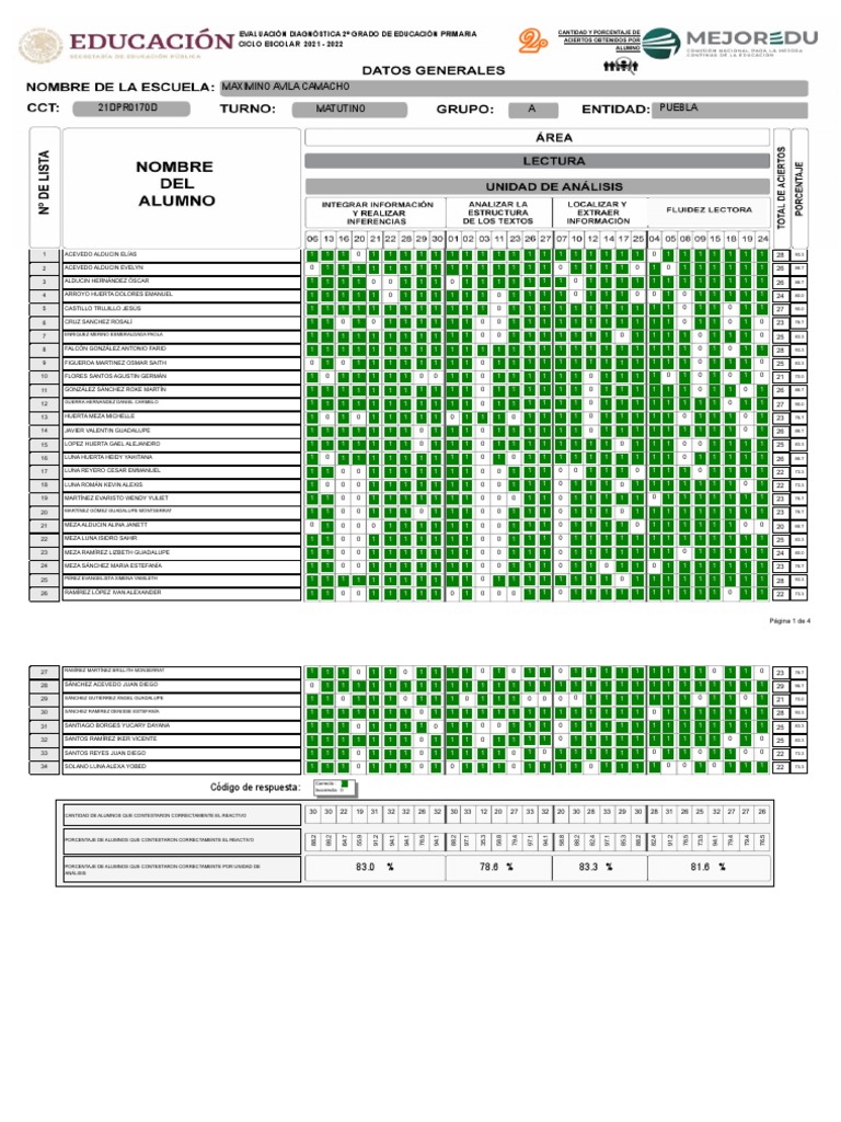 evaluation-results-of-diagnostic-assessment-for-second-grade-students