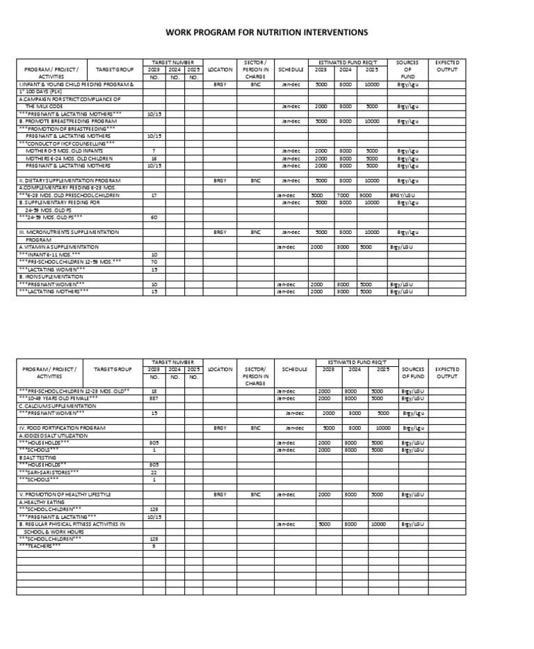 work-program-for-nutrition-interventions-pdf-breastfeeding