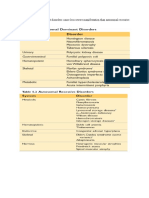 Pathology E10 Genetic Diseases