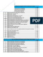 11kV & 33kV line shifting work schedule