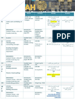 Term 2 Weekly Plan Grade 3