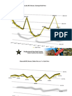 Plymouth Michigan Real Estate Stats - June 2011