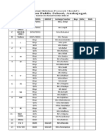 Duty CHart For Annual Gathering