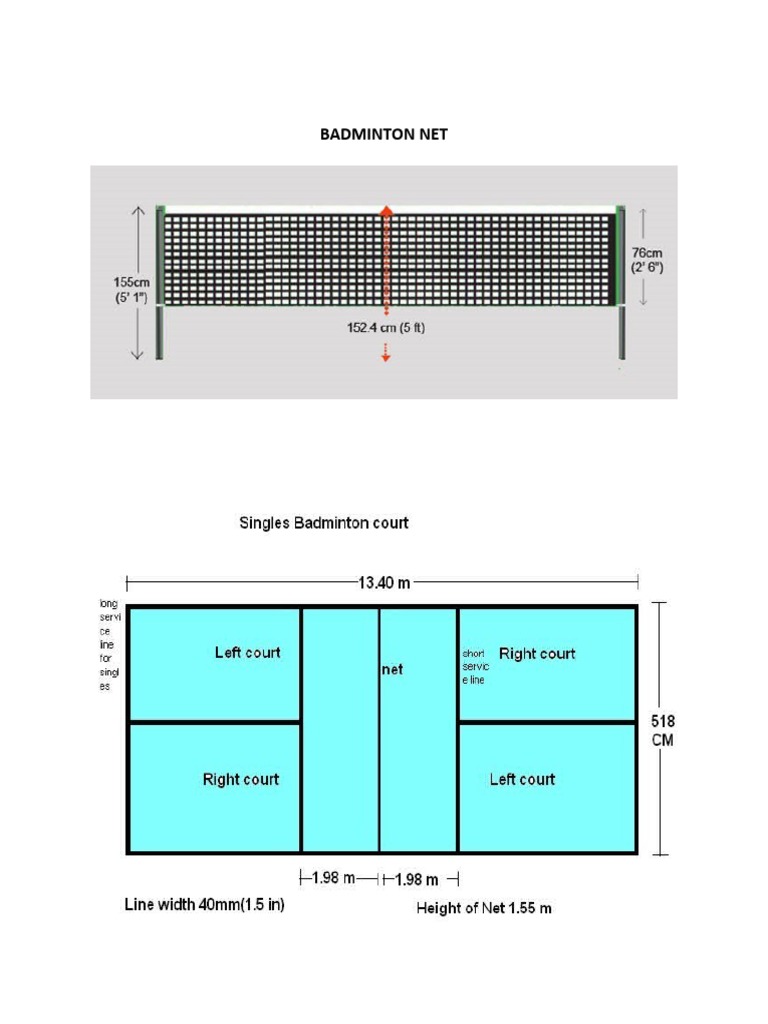 Facilities and Equipment of BADMINTON PDF