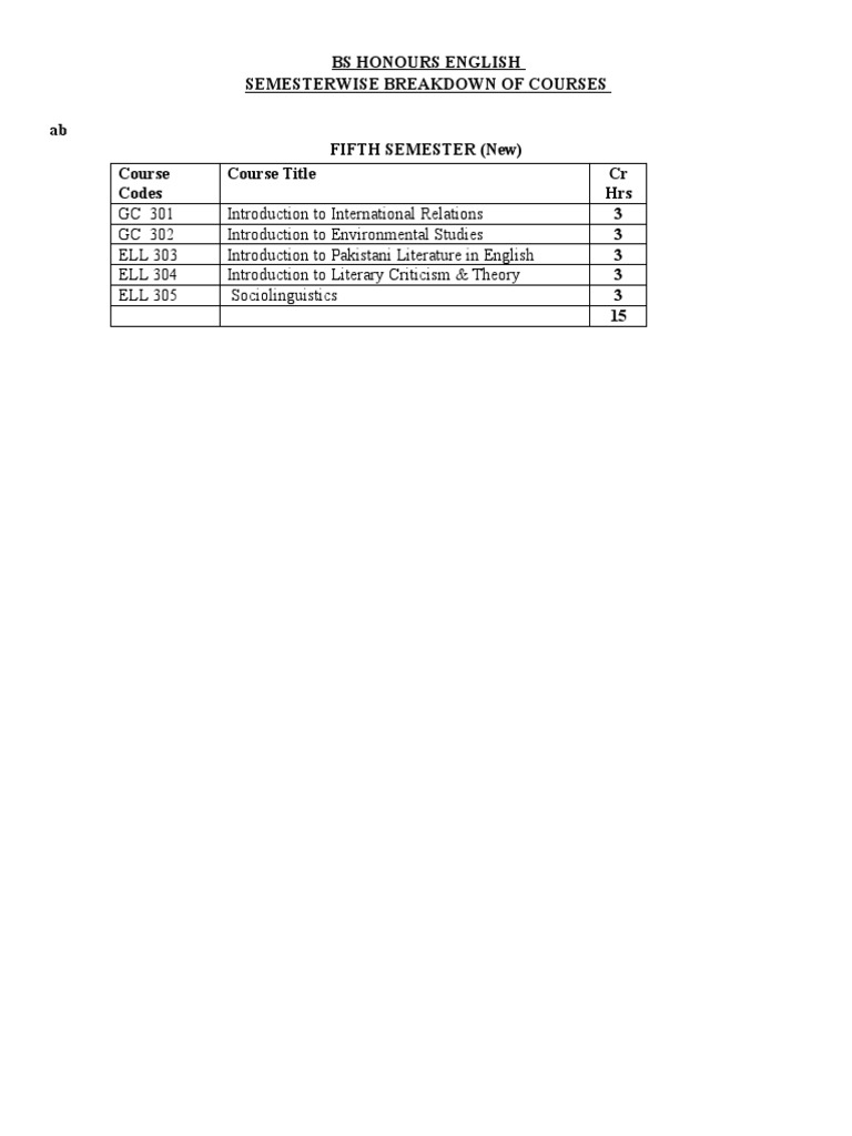 bs-english-course-outline-pdf-natural-environment-sociolinguistics
