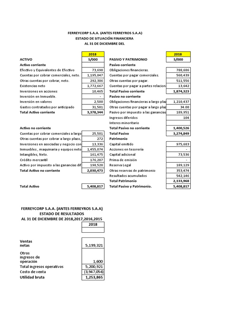 Estado de Situacion Financiera | PDF | Estado de resultados | Compartir ...