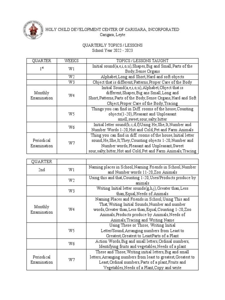 Nursery B - FORM 1 | PDF | Taste