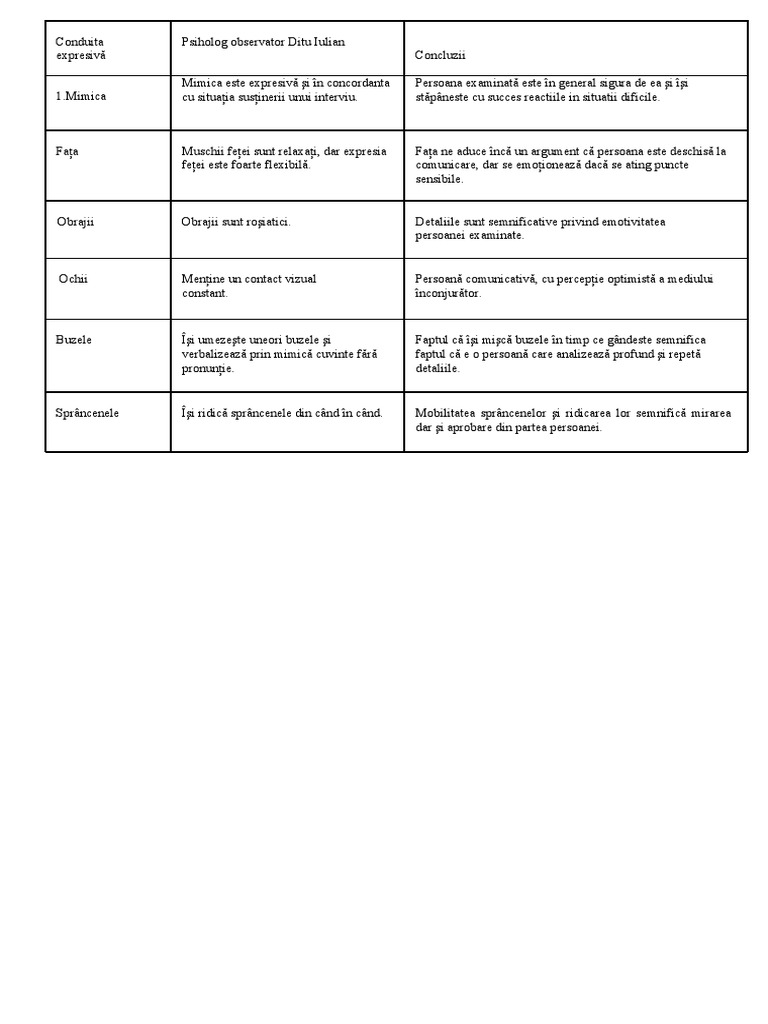 Fisa - de - Observatie - Si - Grila - de - Observati Printable | PDF