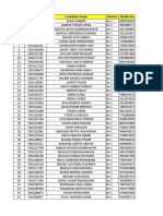 FY Admitted Division - Wise List 22-23