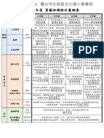 110 文化國小資優班課程計畫綱要