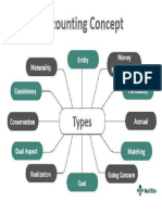 ACCOUNTING CONCEPTS