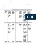 Activity 2 Tabular in Synthesis Presentation - Cabasa, Rhoilene Lawrence G