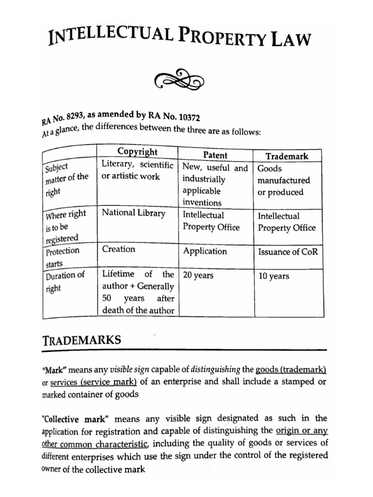 Intellectual Property Law PDF
