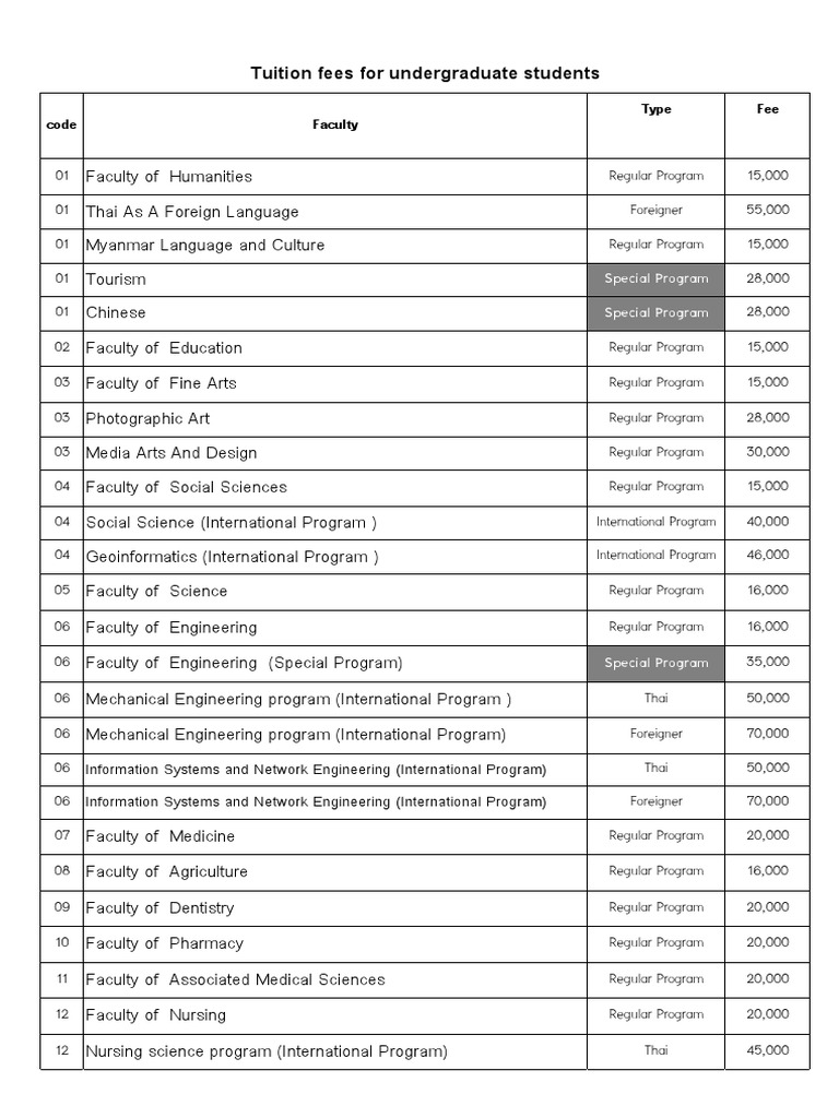 Tuition Fees Cmu en PDF Engineering Science