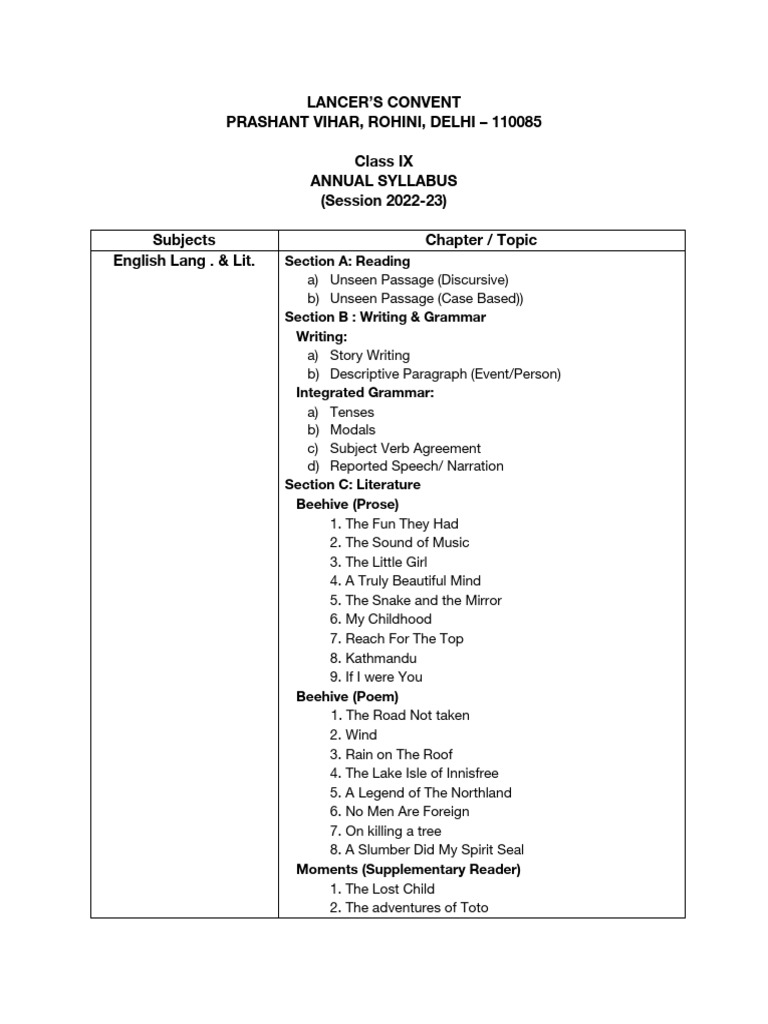 ARTIFICIAL INTELLIGENCE COURSE SYLLABUS PDF visual data 4