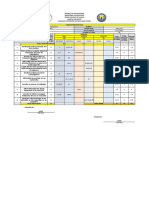 TOS Table of Specification