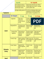 Grading Criteria For Report