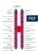 Cuadro Comparativo Monografia y Ensayo