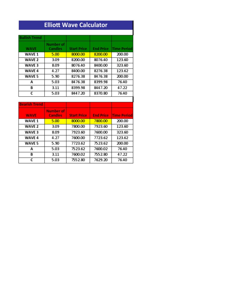 Elliott Wave Calculator Overview | PDF