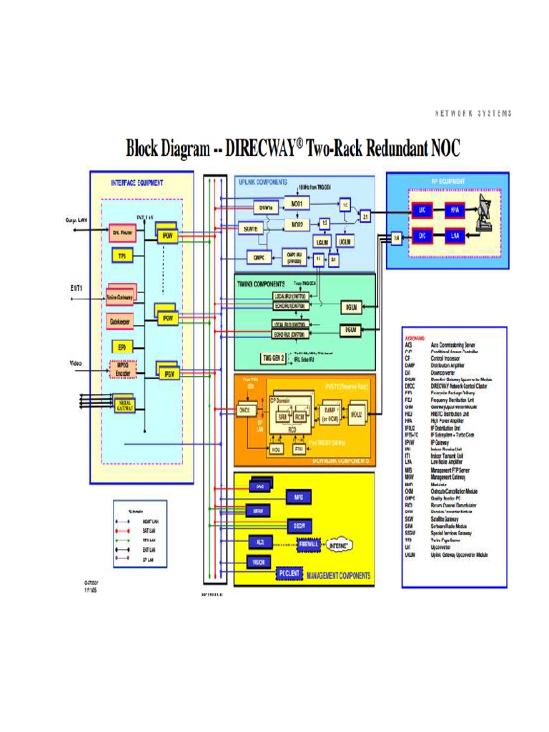 DVB S1 Network Diagram PDF