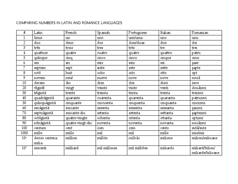 Comparing Numbers in Latin and Romance Languages | PDF