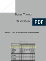 Signal Timing Optimization