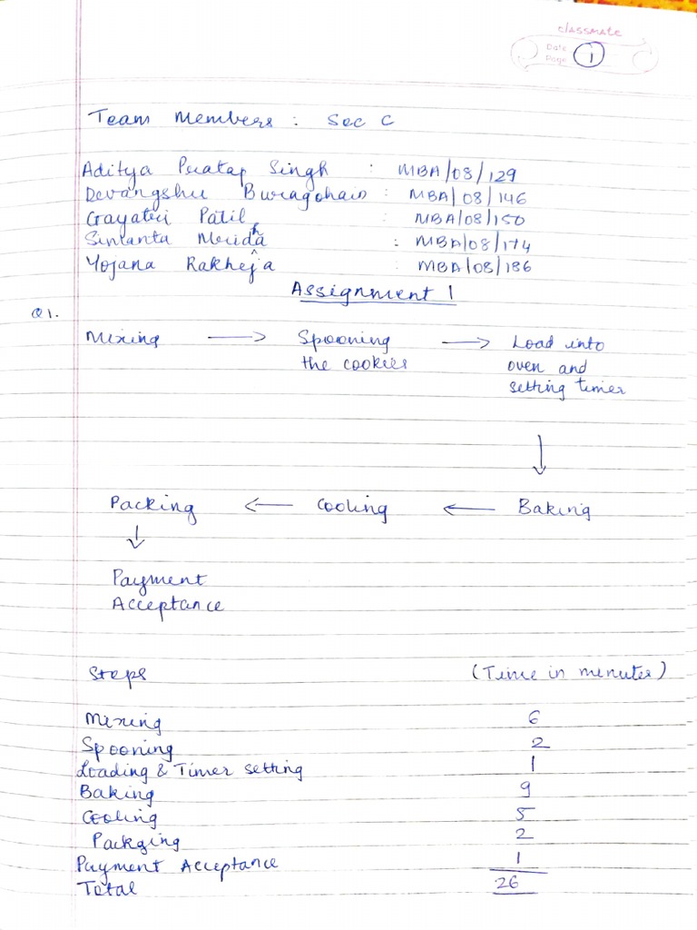PPOM Assignment 1 GRP 6 | PDF