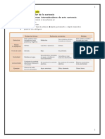 Cuadros Resumen de Las Propiedades (Punto de Ebullicion, Solubilidad) de Los Enlaces Quimicos