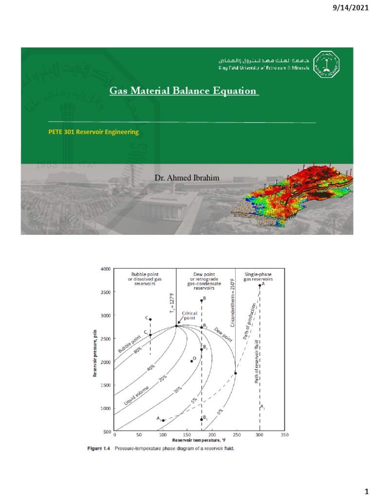 A Comprehensive Overview of Gas Material Balance Equations for
