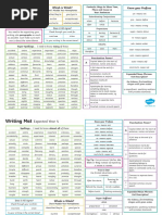 RACE Strategy Practice Worksheets Bundle | PDF | Career & Growth