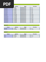 IP Config Plan - Template