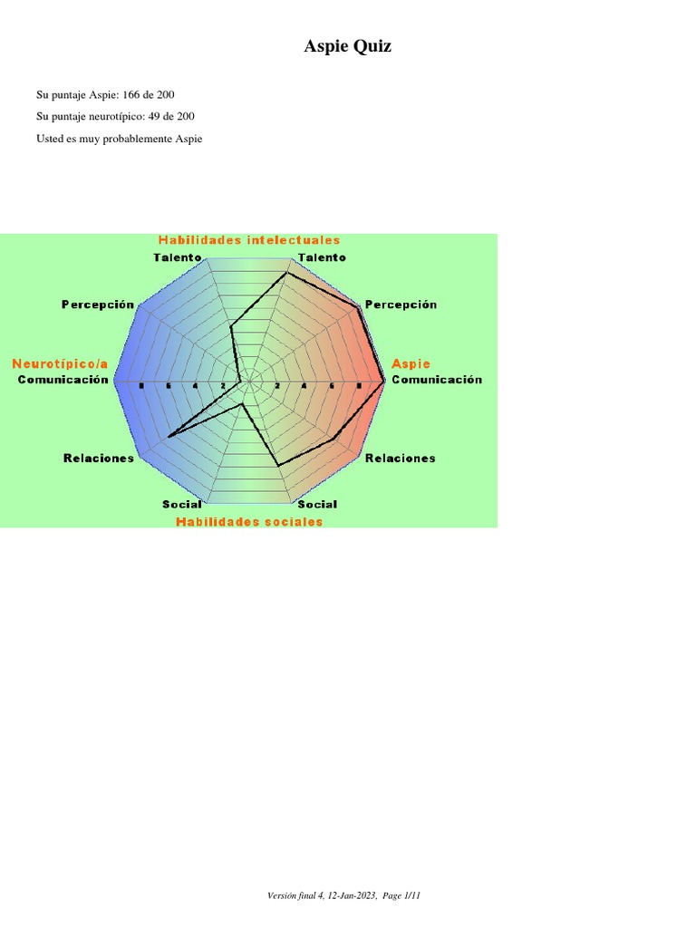 Aspie Quiz | PDF | Síndrome de Asperger | Procesos mentales